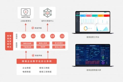 魯邦通研發電梯安全治理技術，加速破解電梯物聯網難題