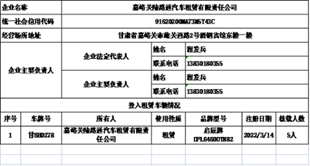 嘉峪關(guān)市小微型客車(chē)租賃經(jīng)營(yíng)備案公示