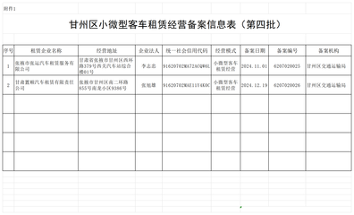 甘肅甘州 第四批小微型客車租賃經營備案信息公示，助力行業規范發展